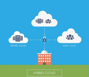 36305163_m-1-300x260 Her Hybrid Cloud Multi-Cloud mudur?