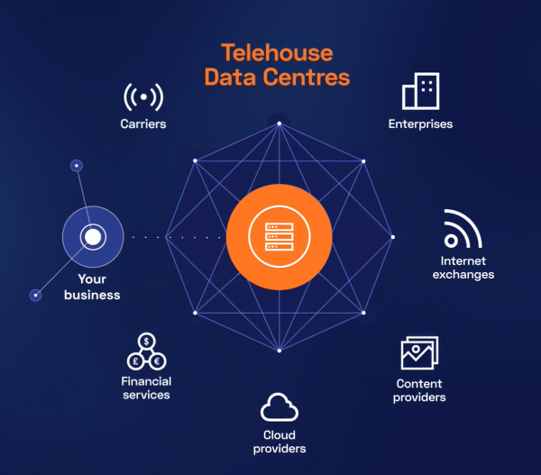 datacenter-2048x1152-600x338 Amazon Web Services (AWS) Colocation için Telehouse’u Seçti